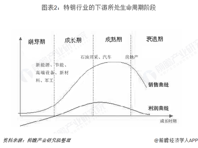 2019年特鋼行業(yè)發(fā)展現(xiàn)狀與發(fā)展趨勢(shì) 日本為特鋼產(chǎn)品主要消費(fèi)國(guó)之一【組圖】