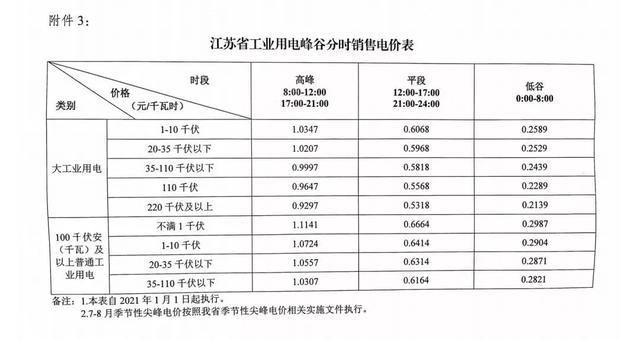 電爐煉鋼重磅利好!減負(fù)150億元!明年1月1日起,正式實施